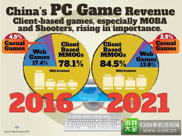高效的客户服务响应